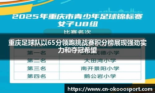 重庆足球队以65分领跑挑战赛积分榜展现强劲实力和夺冠希望